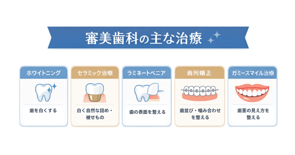 審美歯科の主な治療内容を一覧で示した図解