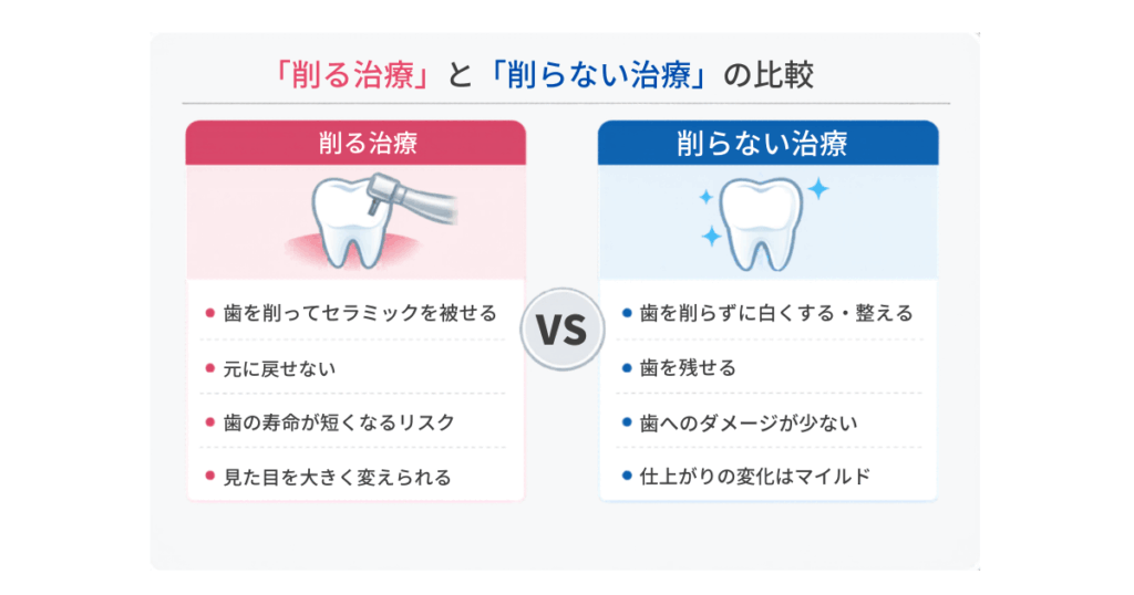 削る治療と削らない治療の比較図解