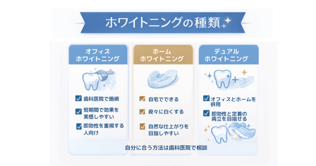 ホワイトニングの種類