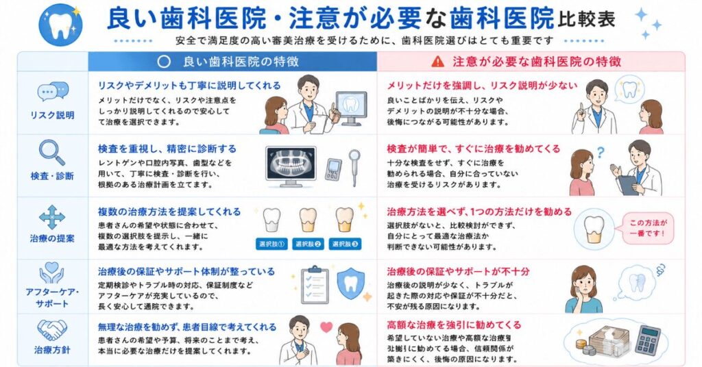 審美歯科医院の選び方の図